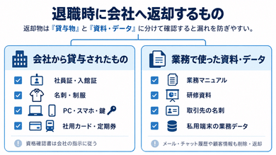 退職時に会社へ返却するもの