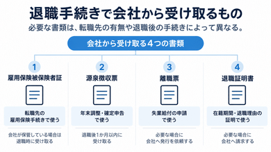 退職手続きで会社から受け取るもの