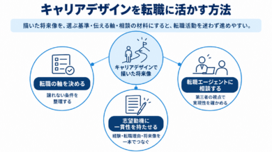 キャリアデザインを転職に活かす方法