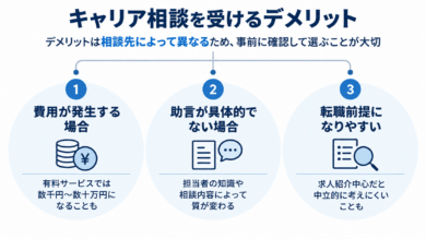 キャリア相談を受けるデメリット