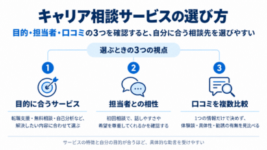 キャリア相談サービスの選び方