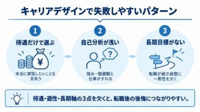 キャリアデザインで失敗しやすいパターン