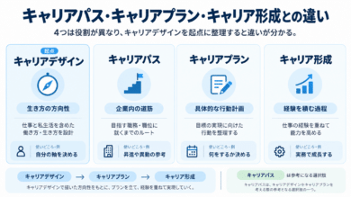 キャリアパス・キャリアプラン・キャリア形成との違い