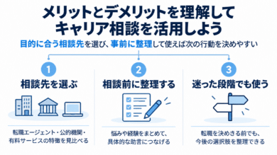 メリットとデメリットを理解してキャリア相談を活用しよう