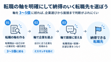 転職の軸を明確にして納得のいく転職先を選ぼう