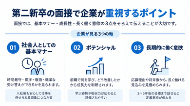 第二新卒の面接で企業が重視するポイント