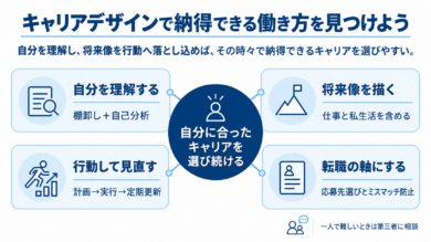 キャリアデザインで納得できる働き方を見つけよう