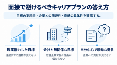 面接で避けるべきキャリアプランの答え方