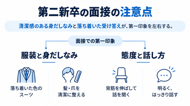 第二新卒の面接の注意点