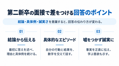 第二新卒の面接で差をつける回答のポイント
