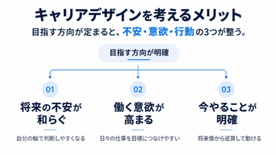 キャリアデザインを考えるメリット