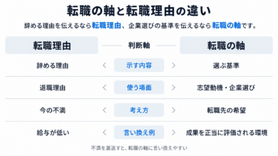 転職の軸と転職理由の違い