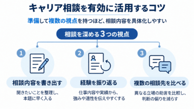 キャリア相談を有効に活用するコツ