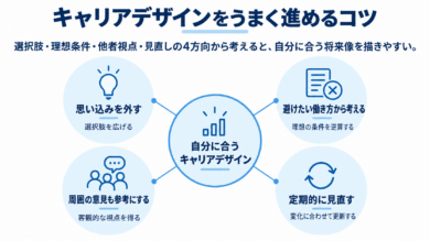 キャリアデザインをうまく進めるコツ