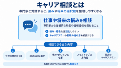 キャリア相談とは