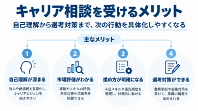 キャリア相談を受けるメリット
