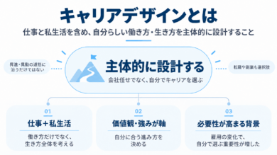 キャリアデザインとは