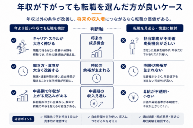 年収が下がっても転職を選んだ方が良いケース