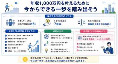 年収1,000万円を叶えるために今からできる一歩を踏み出そう