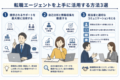 転職エージェントを上手に活用する方法3選