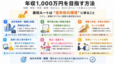 年収1,000万円を目指す方法