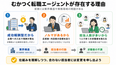 むかつく転職エージェントが存在する理由