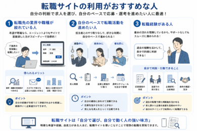 転職サイトの利用がおすすめな人