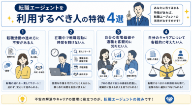 転職エージェントを利用するべき人の特徴4選