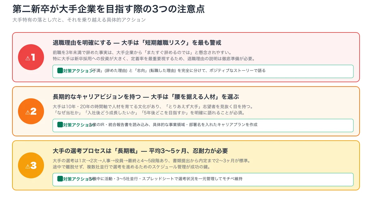 大手転職の3つの注意点と対策。退職理由の明確化、長期キャリアビジョン、長期戦選考プロセスの3点と具体的アクションプランを整理