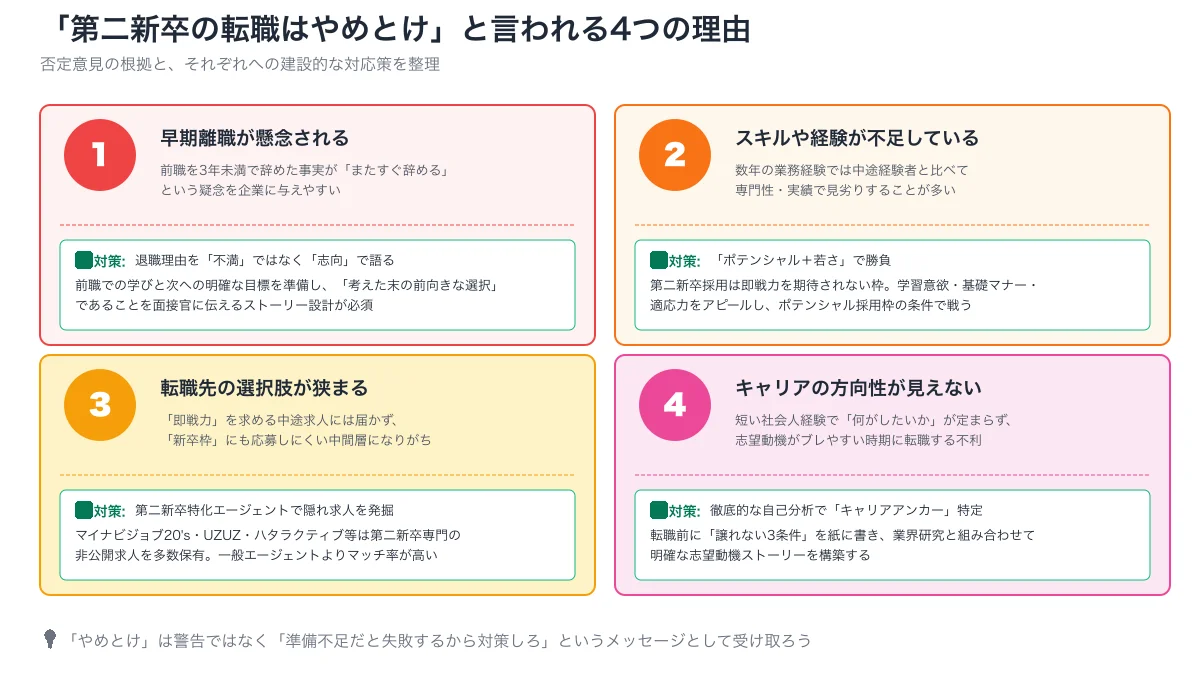 第二新卒やめとけと言われる4理由と対策。早期離職懸念、スキル不足、選択肢狭、方向性不明の4理由とそれぞれへの建設的対応策を整理