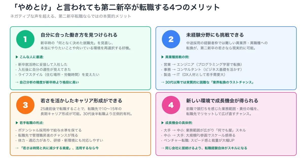 やめとけと言われても転職する4メリット。自分に合った働き方発見、未経験挑戦、若さ活用、新環境成長機会の4つを詳細に整理