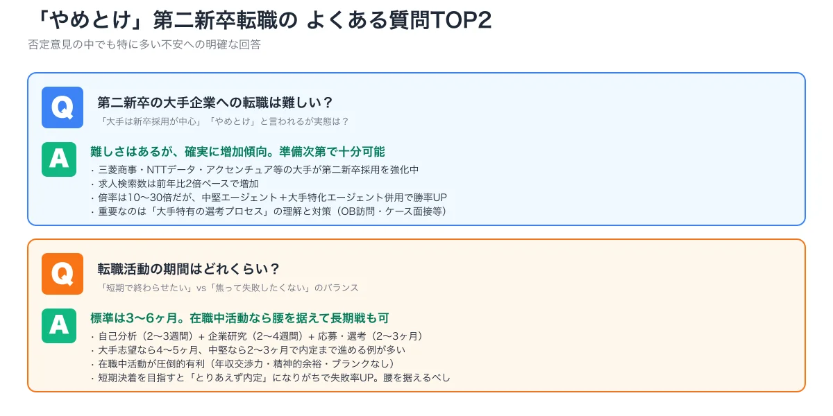 やめとけと言われる第二新卒FAQ TOP2。大手転職可能性、活動期間の2問への明確な回答カード