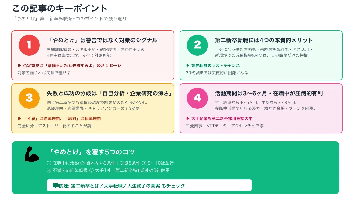 やめとけ記事キーポイント要約。警告でなく対策シグナル、4本質メリット、自己分析・企業研究の重要性、3〜6ヶ月期間の4要点と5コツCTA