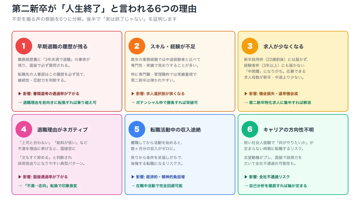 第二新卒人生終了と言われる6理由と対策。早期退職履歴・スキル不足・求人少・退職理由・収入途絶・方向性不明の6理由とそれぞれへの対策を整理