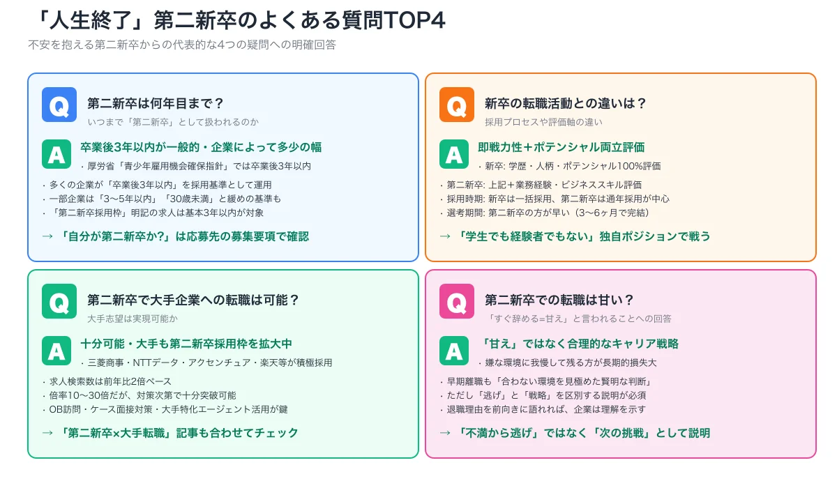 人生終了FAQ TOP4。何年目まで・新卒との違い・大手転職可能性・甘えなのかの4問への回答カード