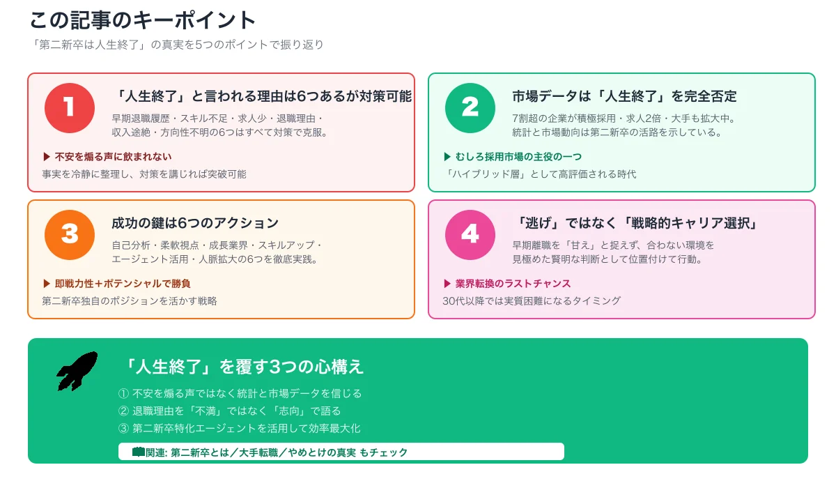 人生終了記事キーポイント要約。6理由対策可能・市場データ完全否定・成功6アクション・戦略的キャリア選択の4要点と3心構えCTA