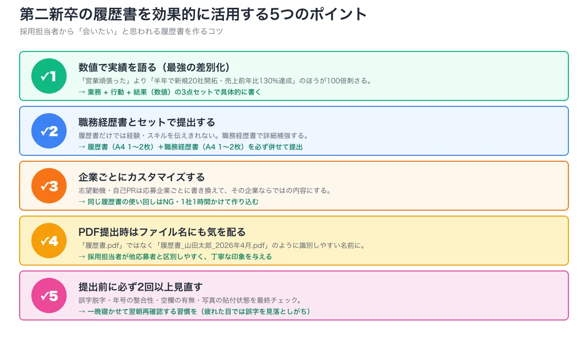 履歴書活用5ポイント。数値化・職務経歴書とセット・企業ごとカスタマイズ・PDFファイル名・複数回見直しの実践チェックリスト