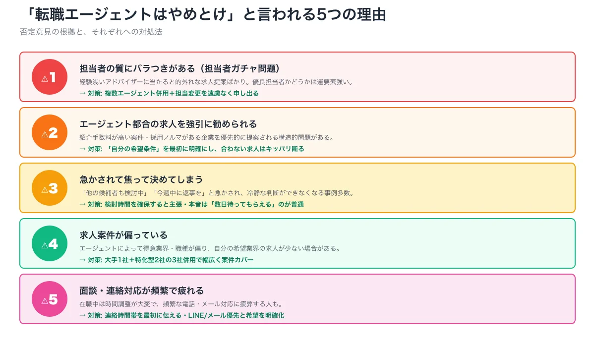転職エージェントやめとけ5理由（担当ガチャ・都合求人・急かし・案件偏り・連絡頻度）と対策アクション