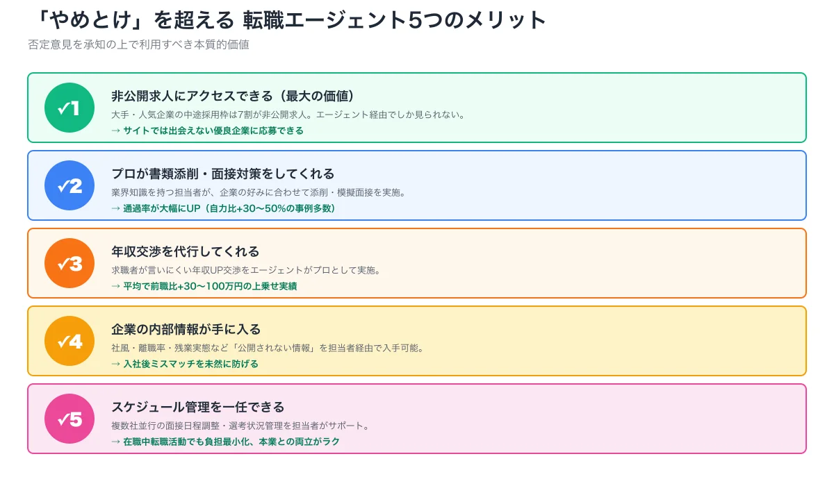 エージェント5メリット（非公開求人・書類面接対策・年収交渉・内部情報・スケジュール管理）