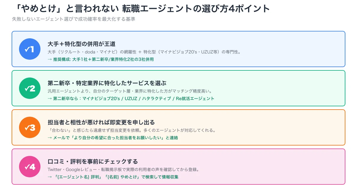 失敗しないエージェント選び4ポイント（大手＋特化併用・特化型・担当変更OK・口コミ事前確認）