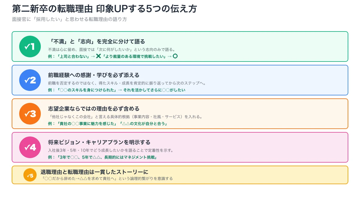 転職理由の伝え方5ポイント（不満と志向分離・前職感謝・志望企業ならでは・将来ビジョン・一貫ストーリー）