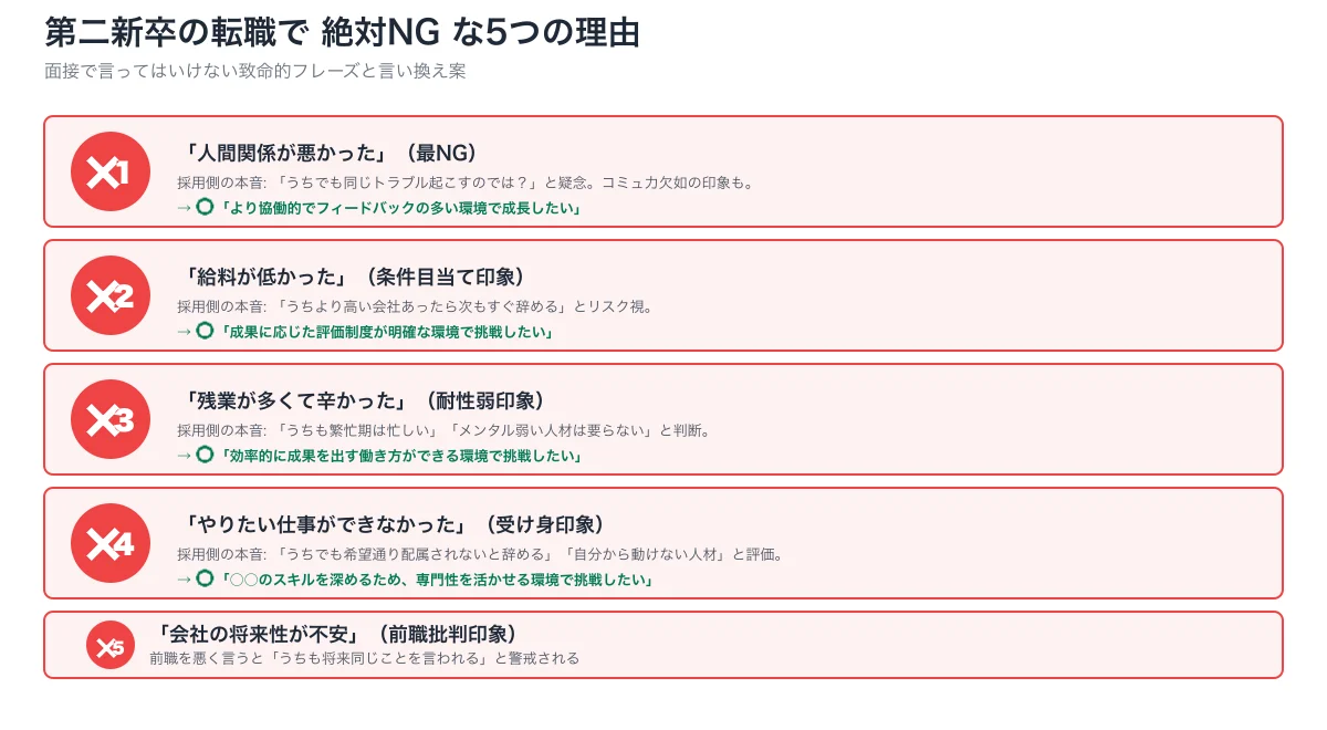 面接NG理由5つ（人間関係悪・給与低・残業多・やりたい仕事不可・前職批判）と言い換え案