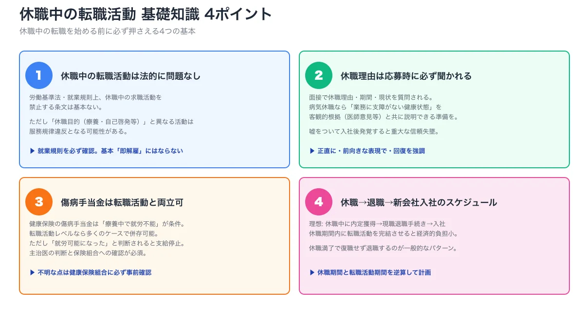 休職中転職の基礎4ポイント（法的問題なし・休職理由質問・傷病手当金・スケジュール）