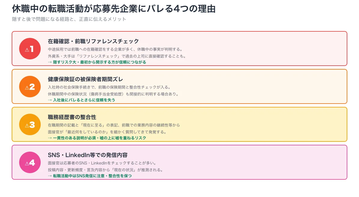 応募先企業バレ4経路（在籍確認・健康保険・職務経歴書・SNS）と対応策