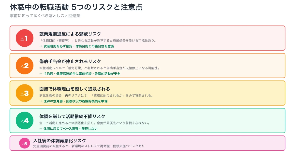 休職中転職5リスク（懲戒・傷病手当金停止・面接厳追・体調悪化・再悪化）と回避策