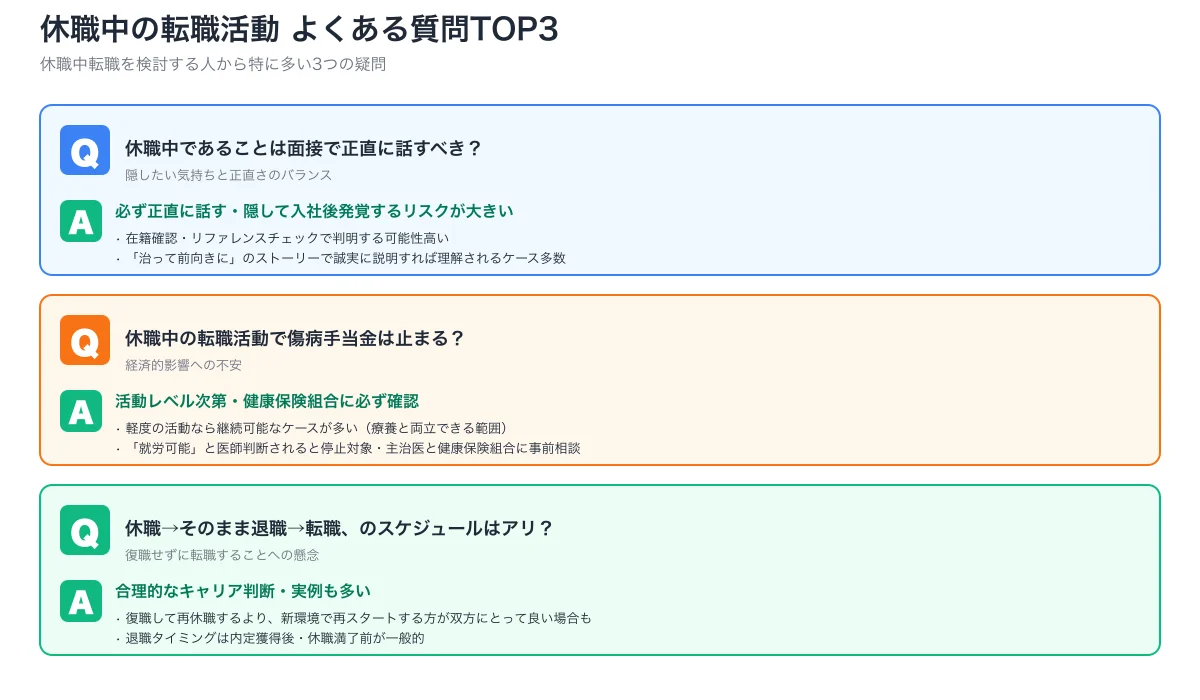 休職中転職FAQ TOP3（正直さ・傷病手当金・復職せず転職）への回答