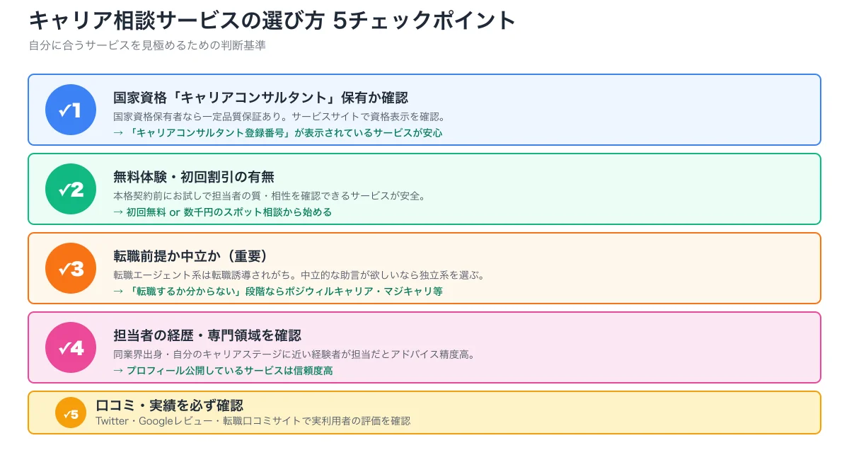 サービス選び5チェック(国家資格・無料体験・中立性・担当者経歴・口コミ)
