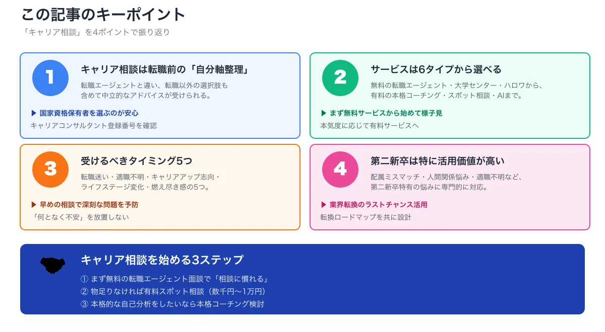 キャリア相談記事キーポイント要約と3ステップCTA