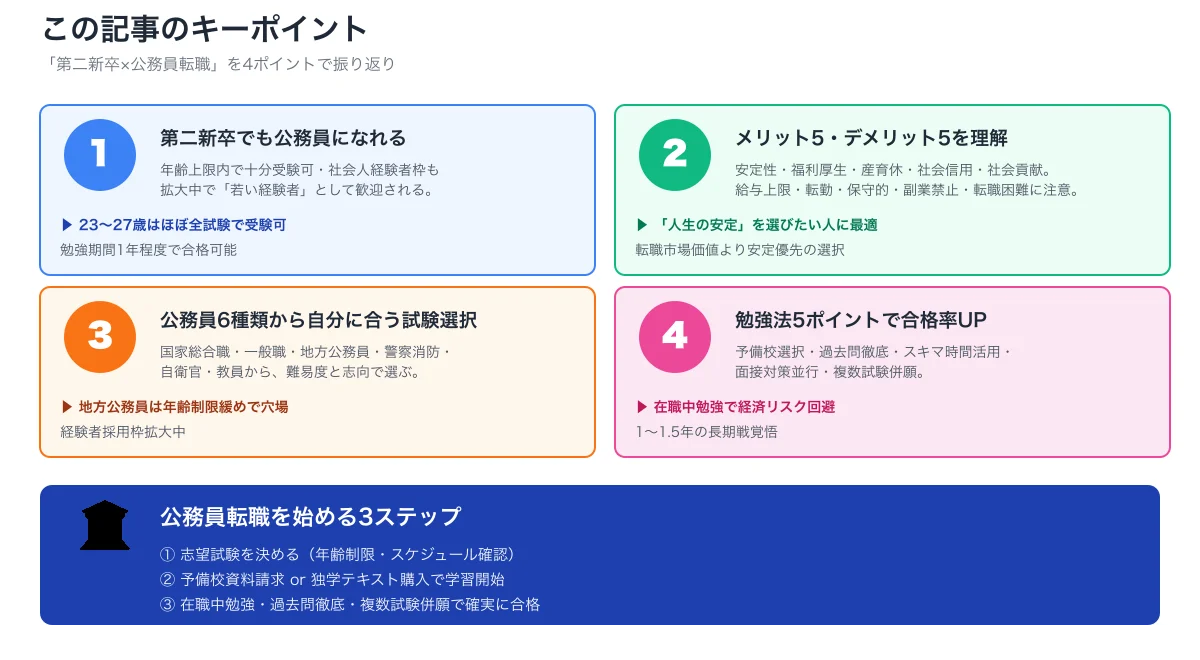 公務員転職記事キーポイント要約と3ステップCTA